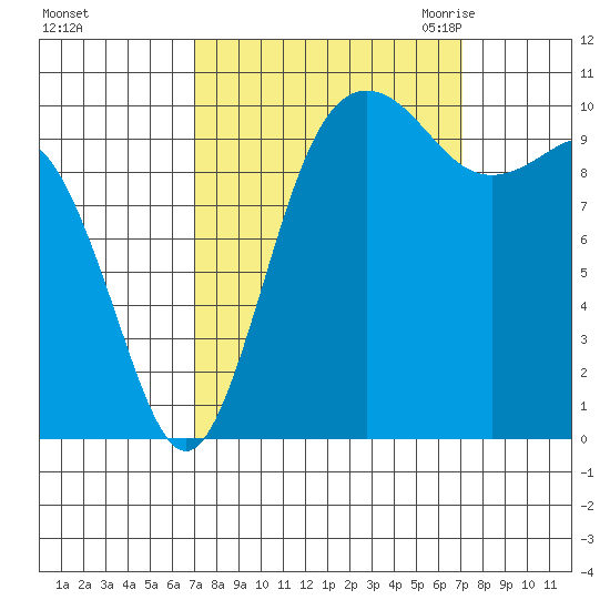 Quilcene tide chart for Sunday, September 24, 2023