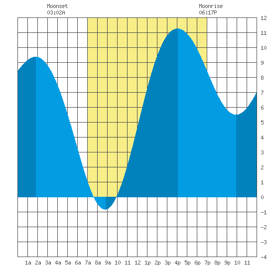 Quilcene tide chart for Tuesday, September 26, 2023