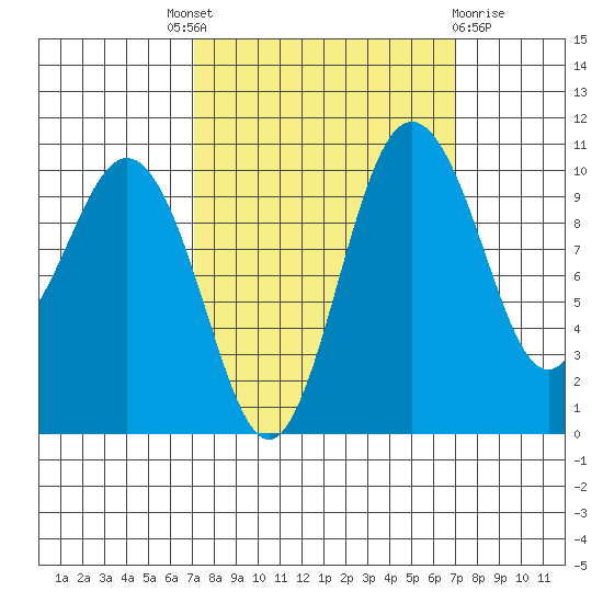 Quilcene tide chart for Thursday, September 28, 2023