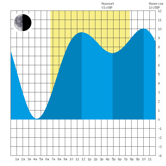 Quilcene tide chart for Wednesday, September 6, 2023