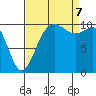 Quilcene tide chart for Thursday, September 7, 2023