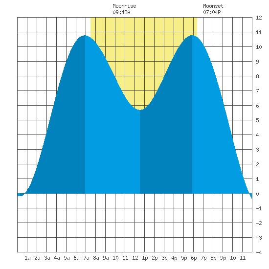 Quilcene tide chart for Monday, October 16, 2023