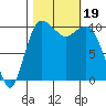 Quilcene tide chart for Thursday, October 19, 2023