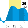 Quilcene tide chart for Friday, October 20, 2023