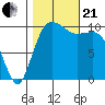Quilcene tide chart for Saturday, October 21, 2023