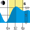 Quilcene tide chart for Friday, October 6, 2023