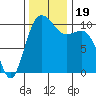 Quilcene tide chart for Sunday, November 19, 2023