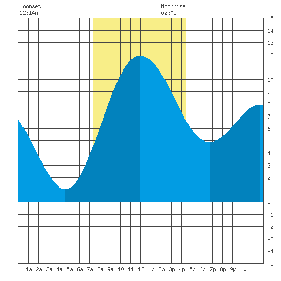 Quilcene tide chart for Tuesday, November 21, 2023