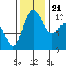 Quilcene tide chart for Tuesday, November 21, 2023