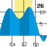 Quilcene tide chart for Sunday, November 26, 2023
