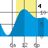 Quilcene tide chart for Saturday, November 4, 2023