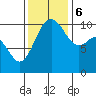 Quilcene tide chart for Monday, November 6, 2023