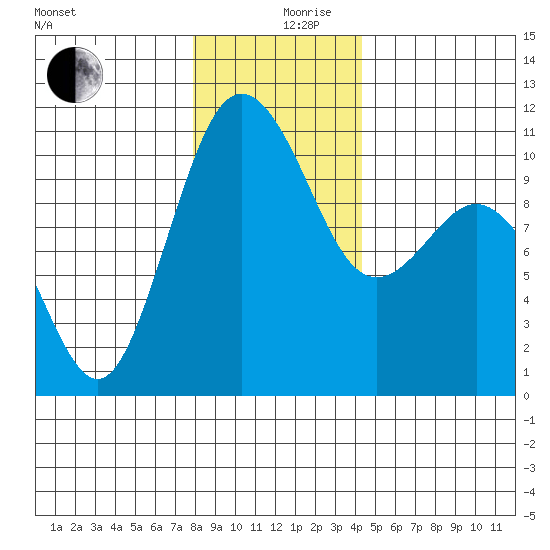 Quilcene tide chart for Tuesday, December 19, 2023