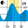 Quilcene tide chart for Tuesday, December 19, 2023