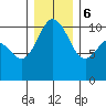 Quilcene tide chart for Wednesday, December 6, 2023