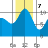 Quilcene tide chart for Thursday, December 7, 2023