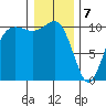Quilcene tide chart for Sunday, January 7, 2024
