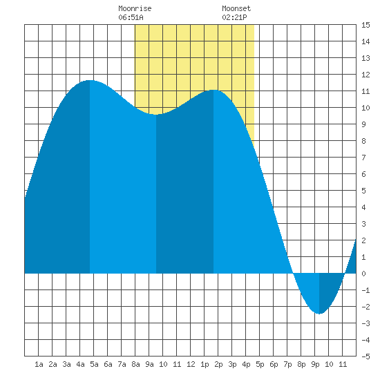 Quilcene tide chart for Tuesday, January 9, 2024