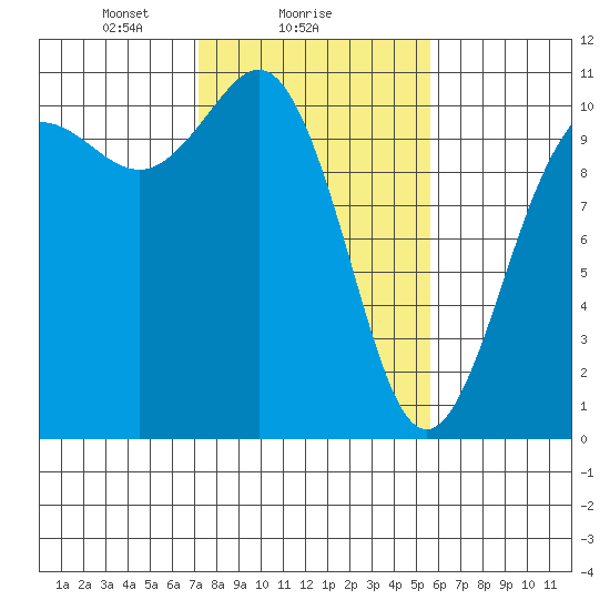 Quilcene tide chart for Saturday, February 17, 2024