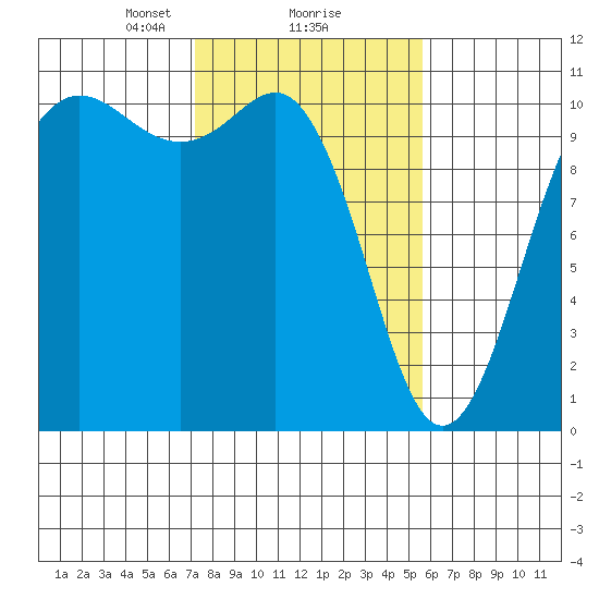 Quilcene tide chart for Sunday, February 18, 2024