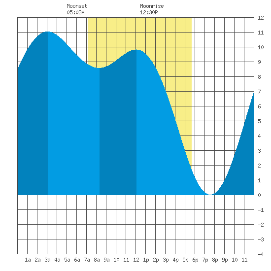 Quilcene tide chart for Monday, February 19, 2024