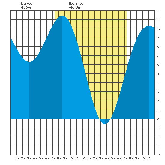 Quilcene tide chart for Friday, March 15, 2024
