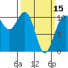 Quilcene tide chart for Friday, March 15, 2024