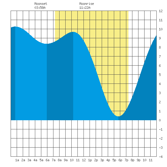 Quilcene tide chart for Sunday, March 17, 2024