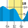 Quilcene tide chart for Monday, March 18, 2024