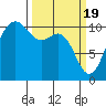 Quilcene tide chart for Tuesday, March 19, 2024