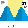 Quilcene tide chart for Monday, March 25, 2024