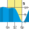 Quilcene tide chart for Tuesday, March 5, 2024