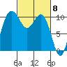 Quilcene tide chart for Friday, March 8, 2024