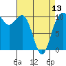 Quilcene tide chart for Saturday, April 13, 2024