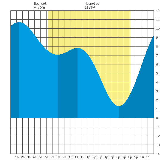 Quilcene tide chart for Tuesday, April 16, 2024