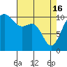 Quilcene tide chart for Tuesday, April 16, 2024