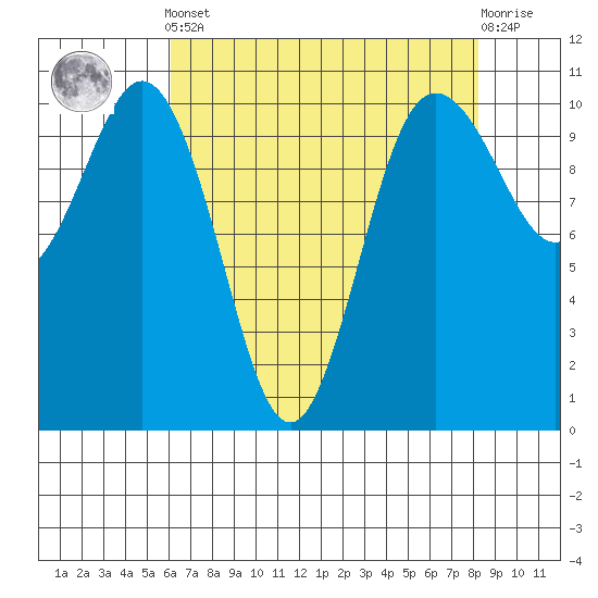 Quilcene tide chart for Tuesday, April 23, 2024