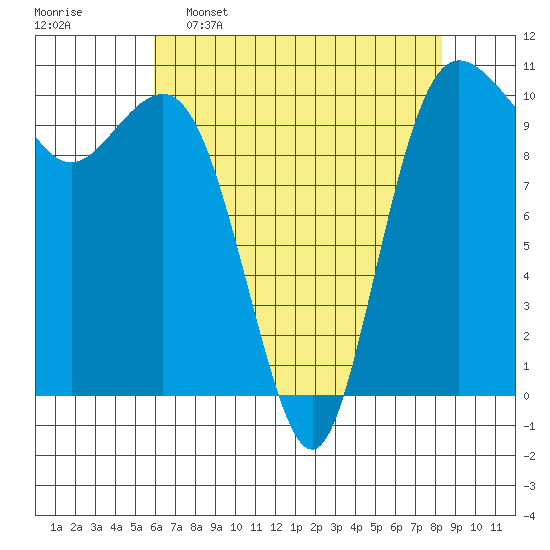 Quilcene tide chart for Saturday, April 27, 2024