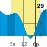 Quilcene tide chart for Monday, April 29, 2024