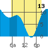 Quilcene tide chart for Monday, May 13, 2024