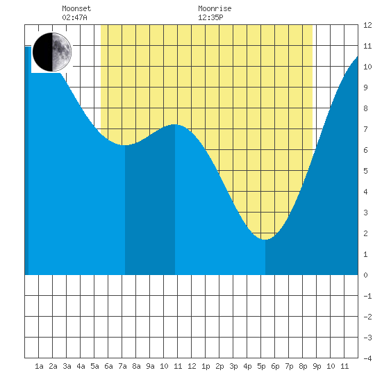 Quilcene tide chart for Wednesday, May 15, 2024
