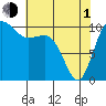 Quilcene tide chart for Wednesday, May 1, 2024