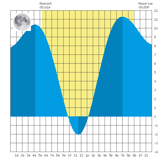 Quilcene tide chart for Thursday, May 23, 2024