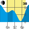 Quilcene tide chart for Thursday, May 30, 2024