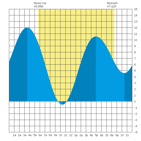 Quilcene tide chart for Monday, May 6, 2024