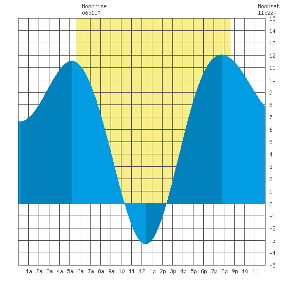 Quilcene tide chart for Thursday, May 9, 2024