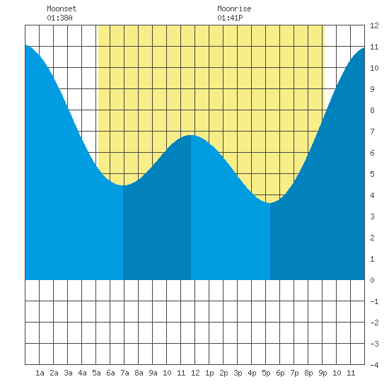 Quilcene tide chart for Friday, June 14, 2024