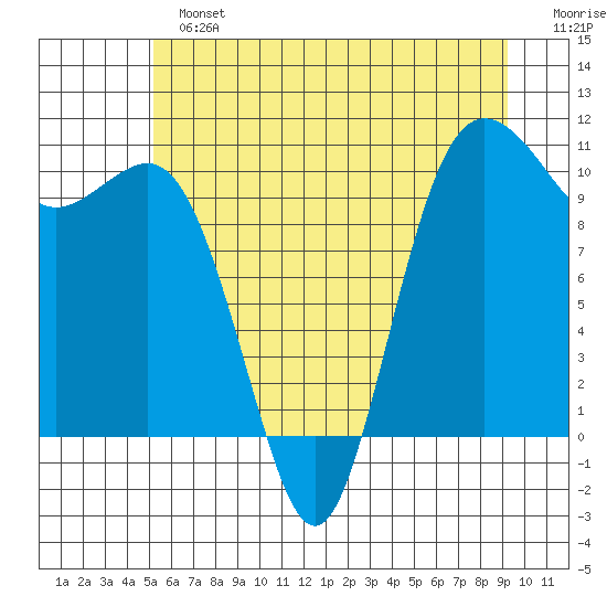 Quilcene tide chart for Sunday, June 23, 2024