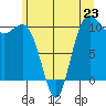 Quilcene tide chart for Sunday, June 23, 2024