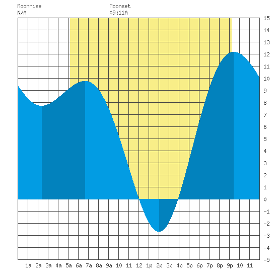 Quilcene tide chart for Tuesday, June 25, 2024